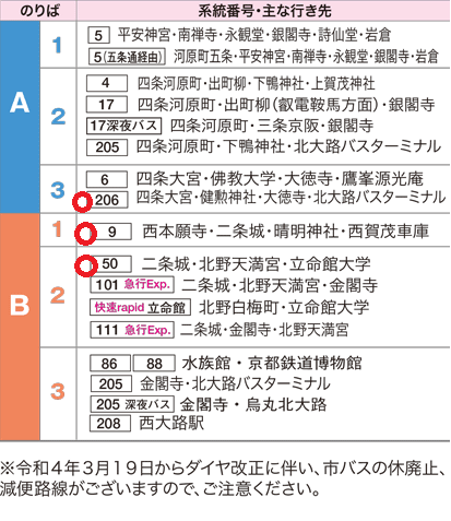 京都駅のバス系統番号・行き先